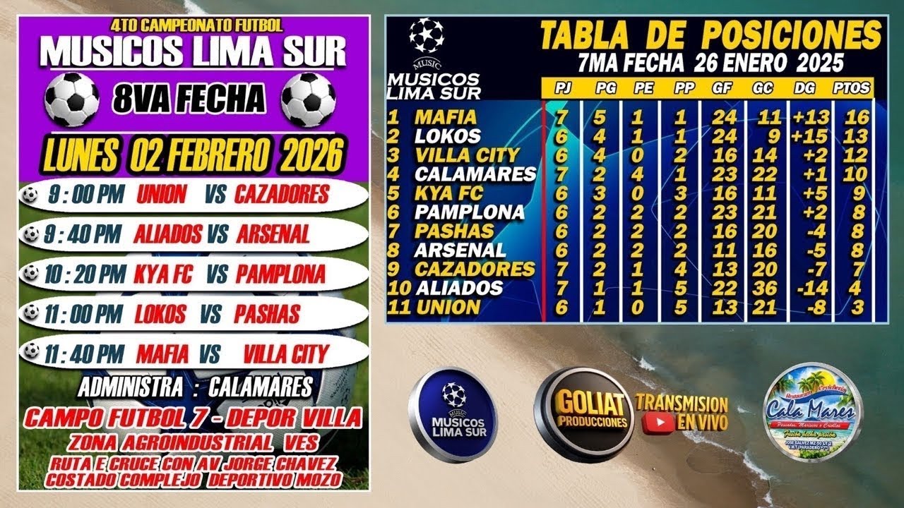 4TO CAMPEONATO DE FUTBOL - MUSICOS LIMA SUR / 8VA FECHA / ARSENAL MUSICAL VS LOS SUPER ALIADOS