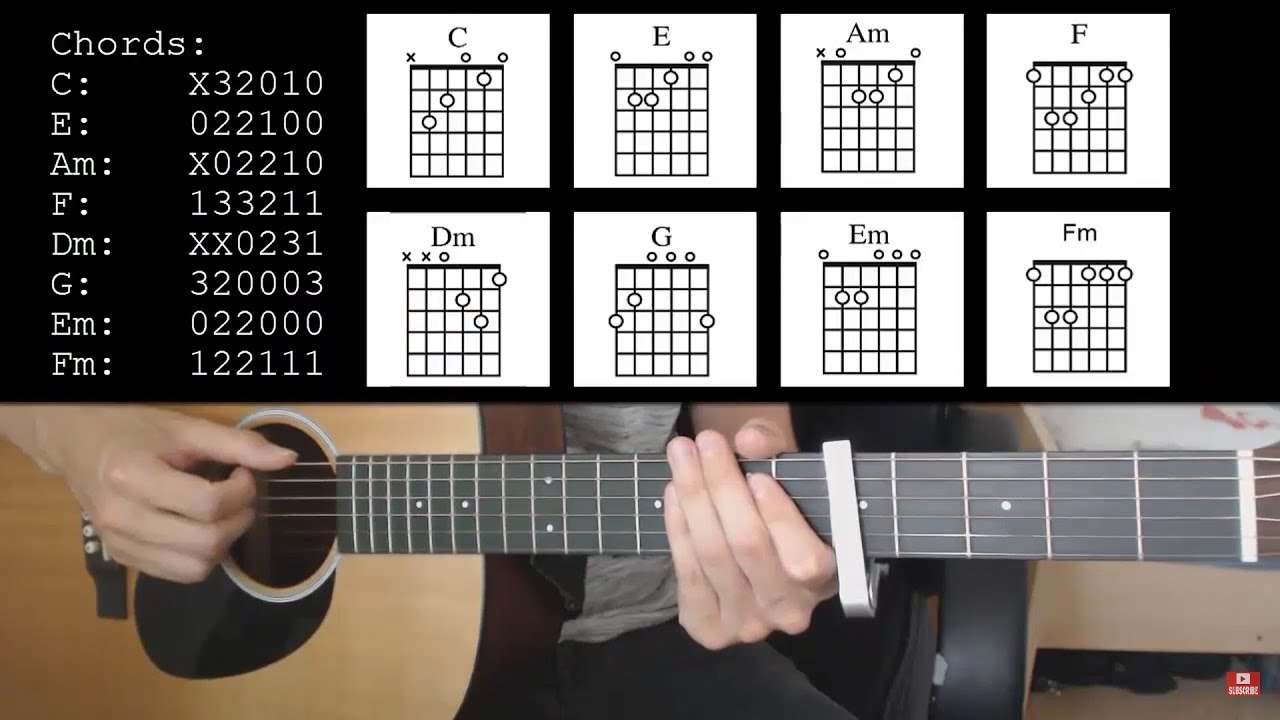 Post Malone Feat. Young Thug – Goodbyes EASY Guitar Tutorial With Chords / Lyrics