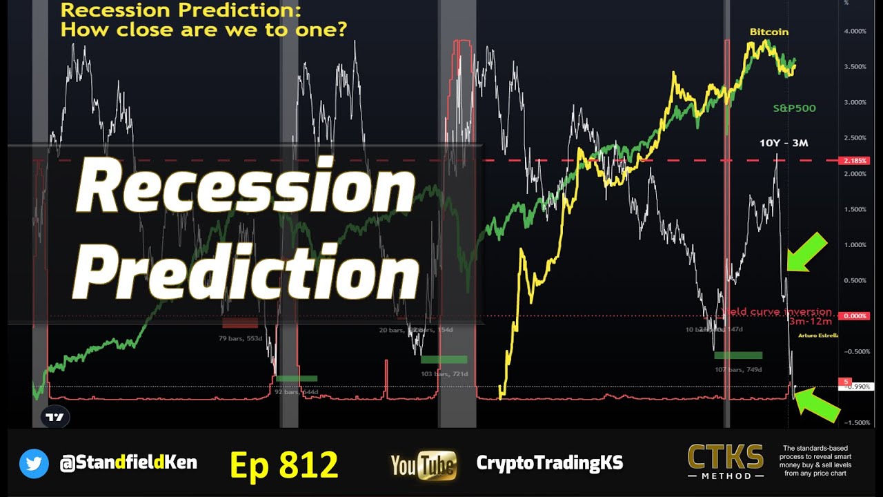 E812 -  Recession update - Prepared and not scared: Professional trading and investing approach