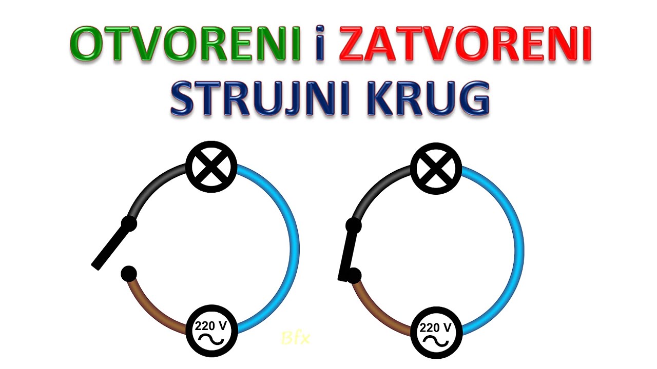 Električne instalacije - Otvoreni i zatvoreni strujni krug