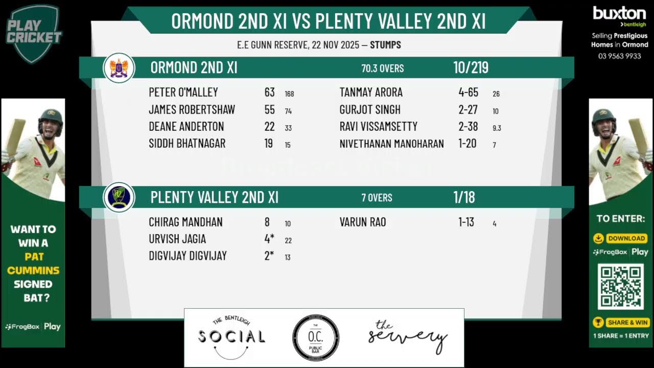 Ormond 2nd XI v Plenty Valley 2nd XI