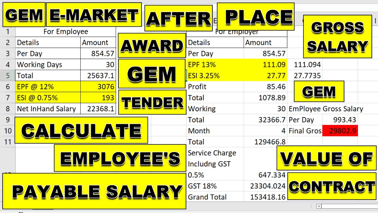 How To Calculate Net Payable & Gross Salary of Employee & Value of Contract After Award GEM Tender
