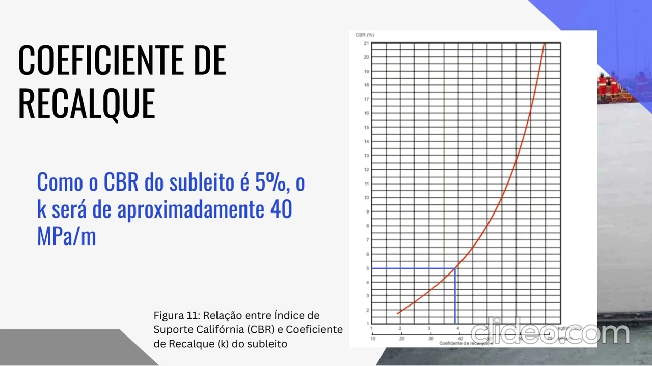 Dimensionamento de pavimento rígido - PCA 1984