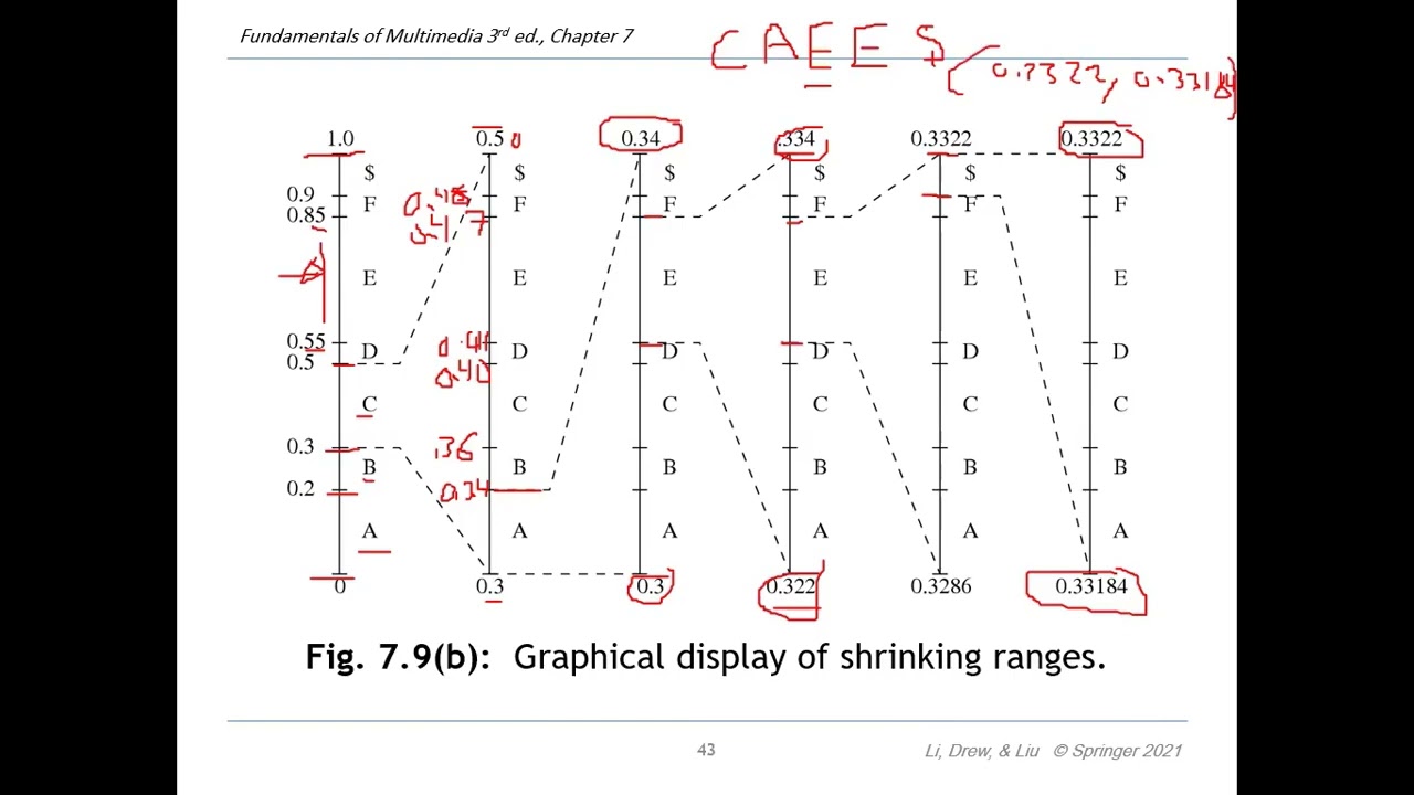 Lecture 8 Lossless Compression Algorithms 2