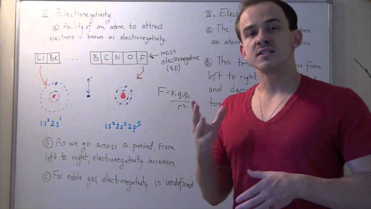 Atomic Radius, Ionization Energy, Electronegativity and Electron Affinity