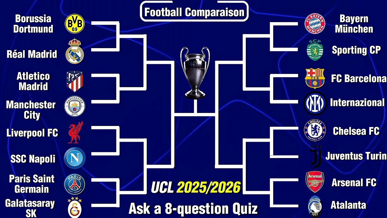 I Predict The 2025/2026 UEFA Champions League!