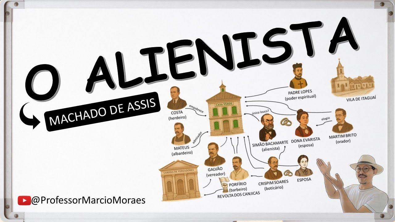 O Alienista, de Machado de Assis - Resumo com Mapa Mental