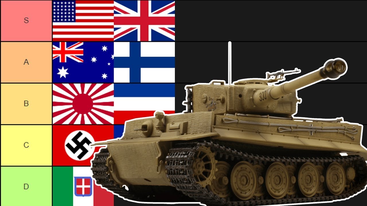 WW2 Countries Tier List