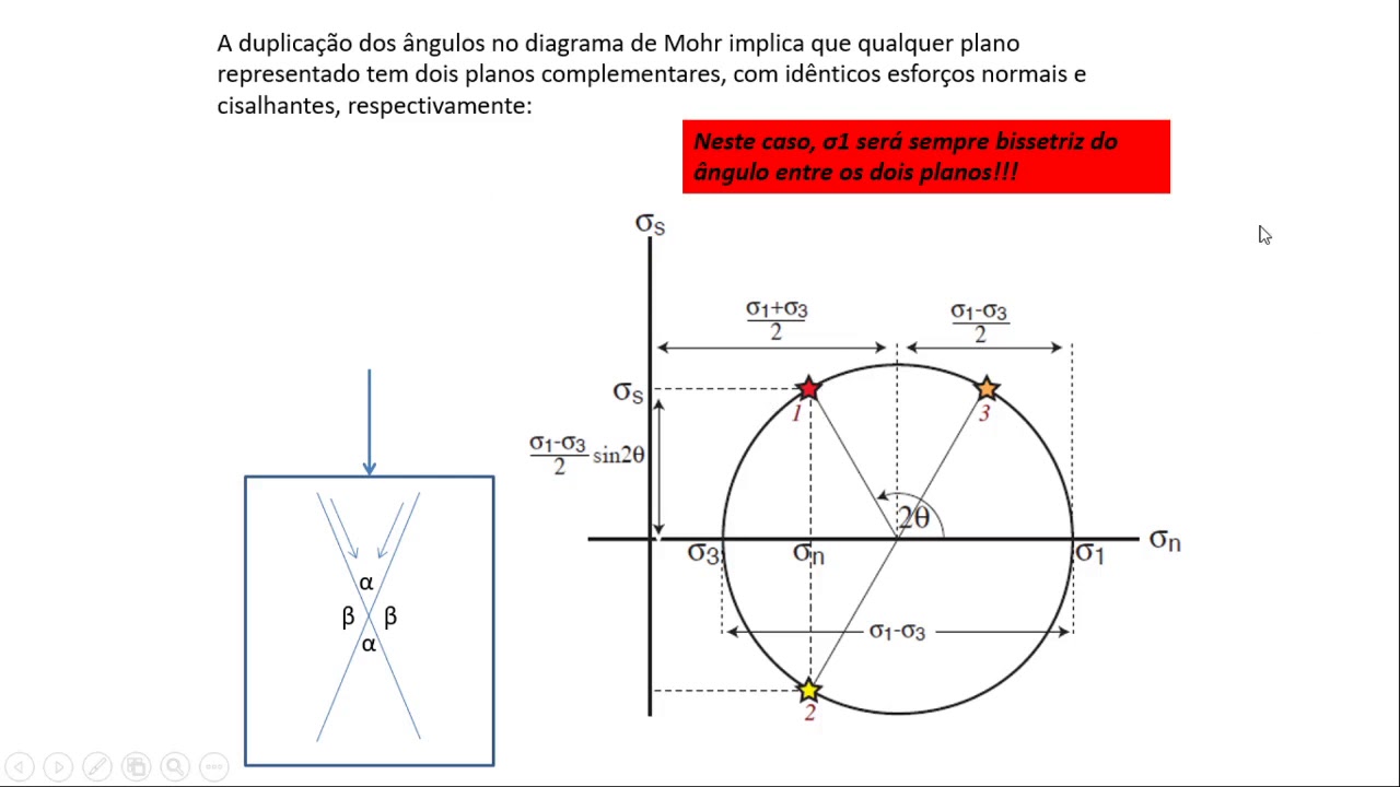 Aula 13 Diagrama de Mohr