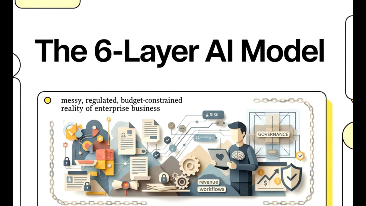 The 6‑Layer AI Model: The Best Strategy for Managing Enterprise AI