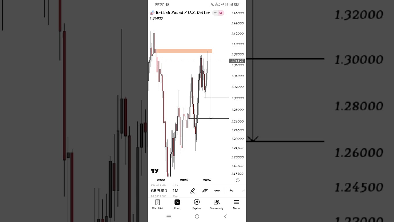 GbpUsd - Professor Hartman Prediction 
