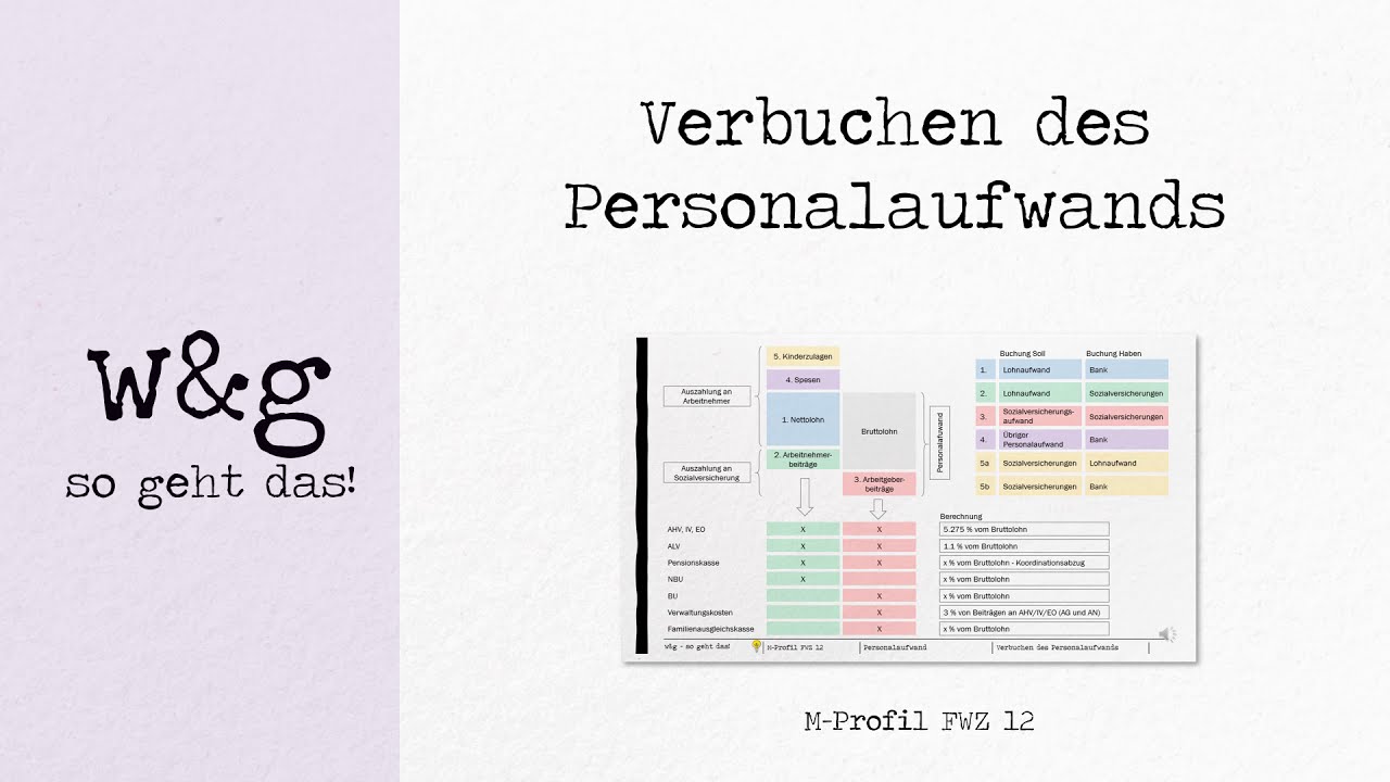 FWZ 12 Personalaufwand - #2 Verbuchen des Personalaufwands