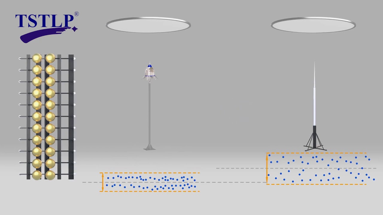 TSTLP ESE Lightning Rod VS Simple Convention Franklin Rod's Efficiency & Range Protection