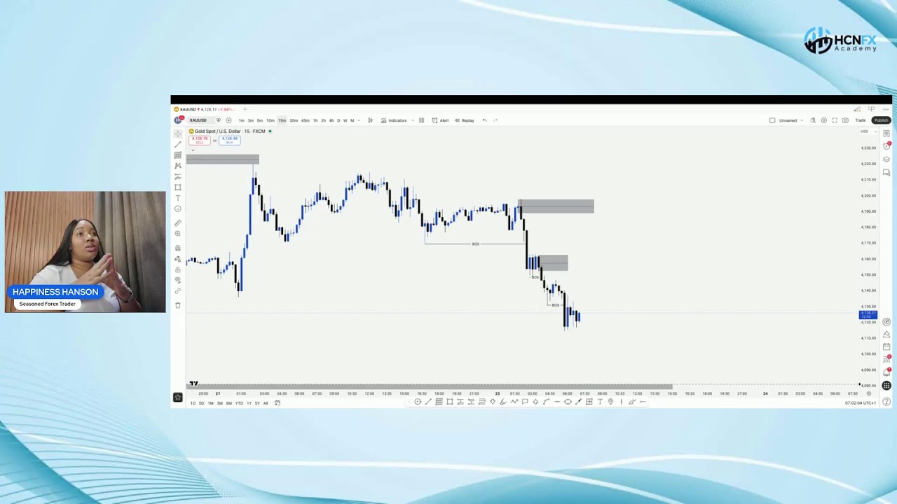 Live Trading Session with Happiness Hanson (23rd June, 2026)