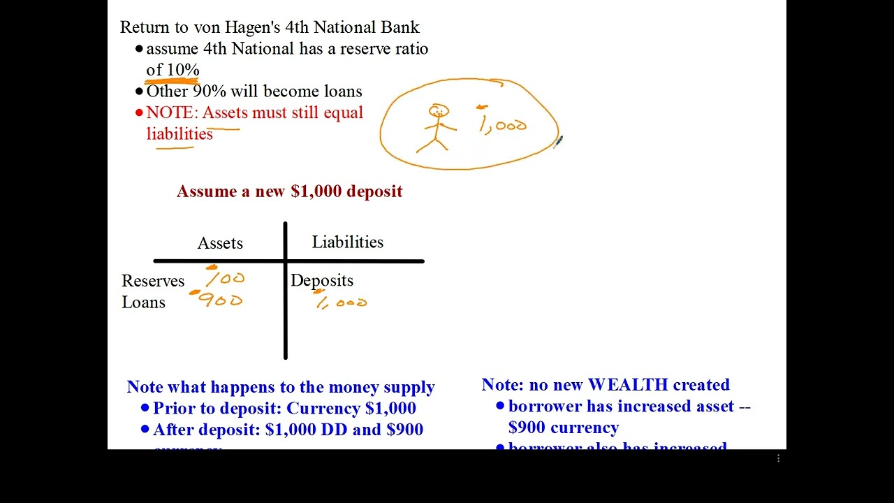 Fractional Reserve Banking