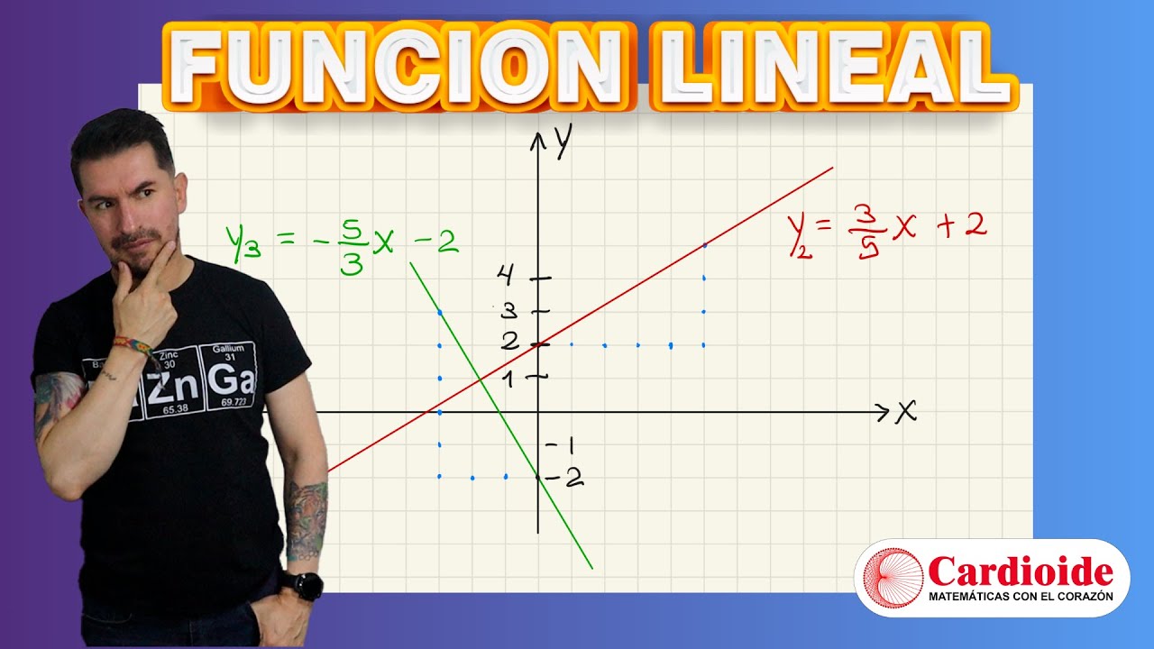 LA Función LINEAL como NUNCA la Viste | PENDIENTE, INTERCEPTO y significado