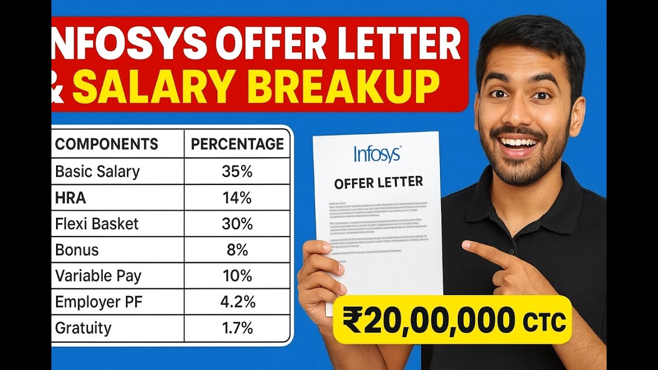 2026 Infosys Offer Letter & Salary ! Fresher vs Experience | In-Hand Salary, CTC, PF,Bonus, Variable