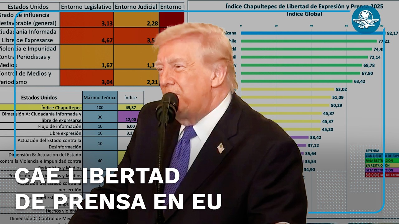 Libertad de prensa en EU se deteriora con Trump, revela informe