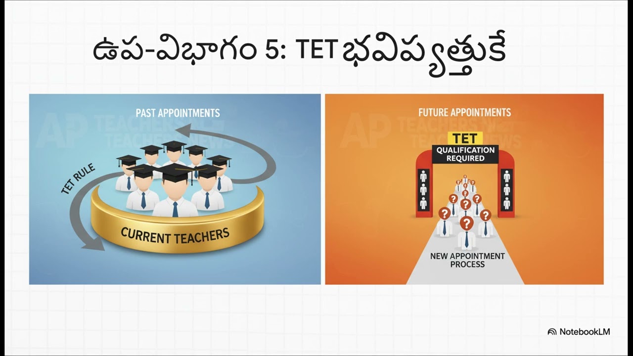 RTE-2026 -Analysis of the RTE Amendment Bill. 