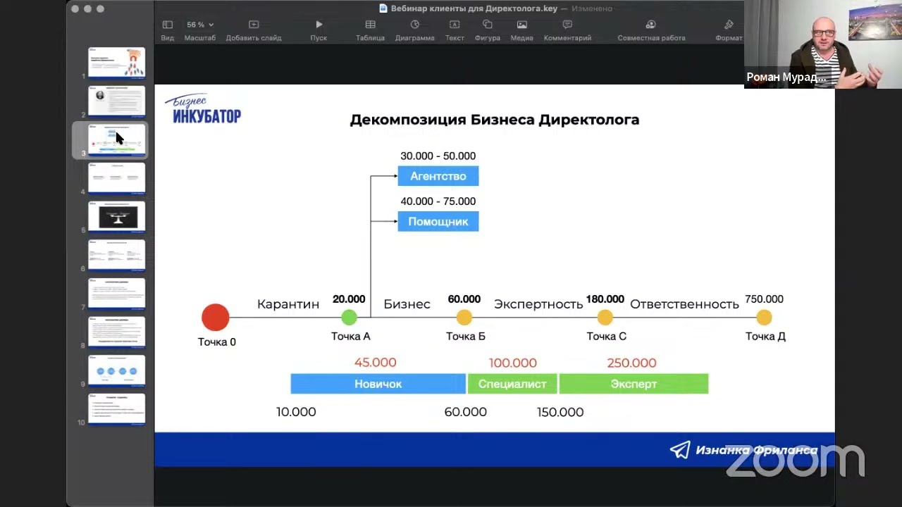 Как Директологу зарабатывать на рекламе