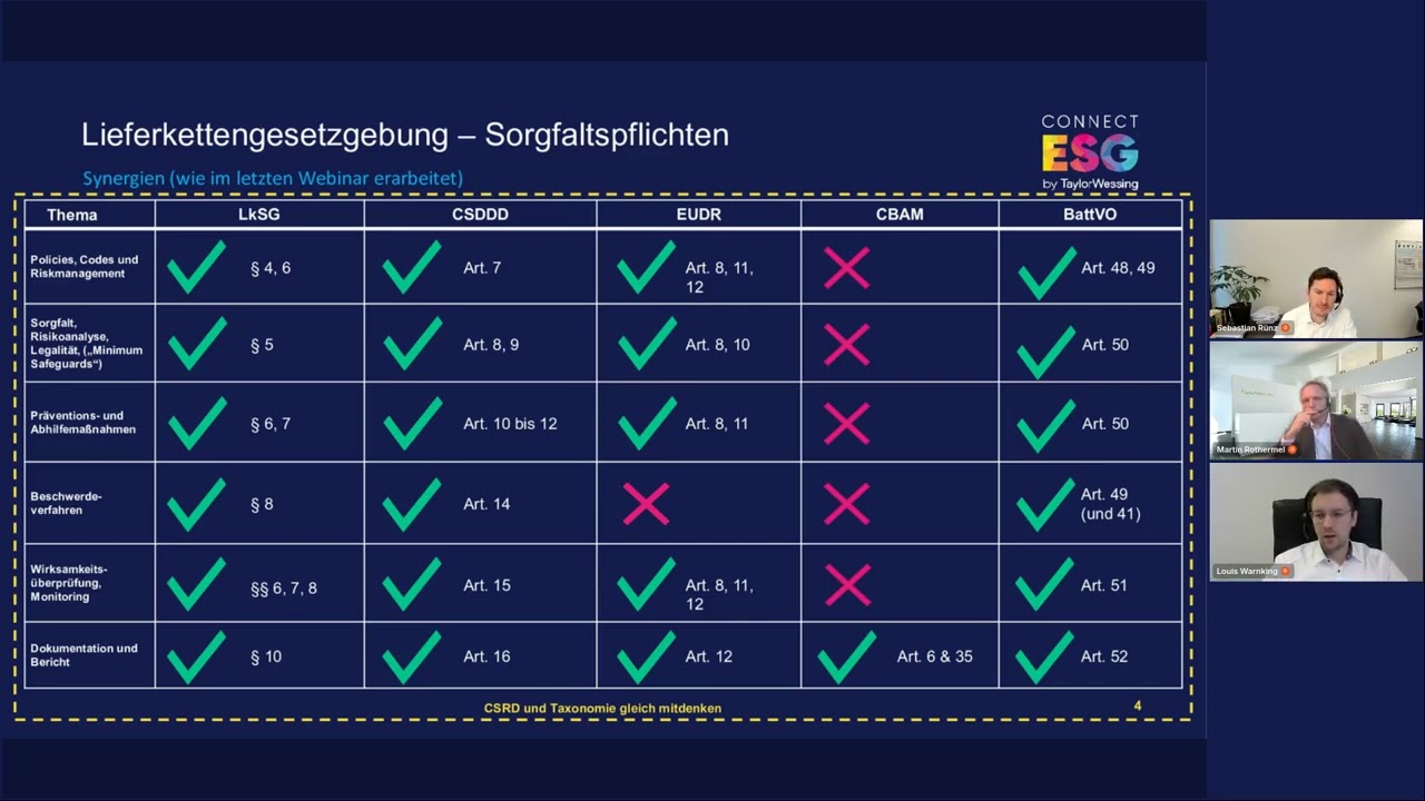 Reporting der Sorgfaltspflichten im Rahmen der CSRD | ESG Connect 3