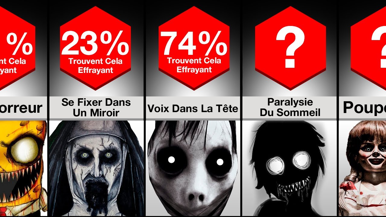 Comparaison : Cela vous fait-il peur ?