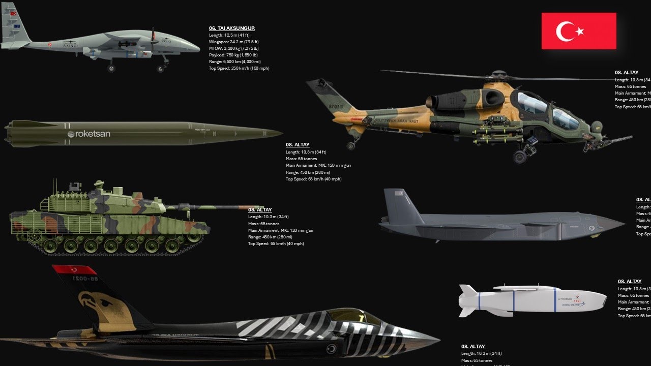 The Top 15 Weapons Of Turkey