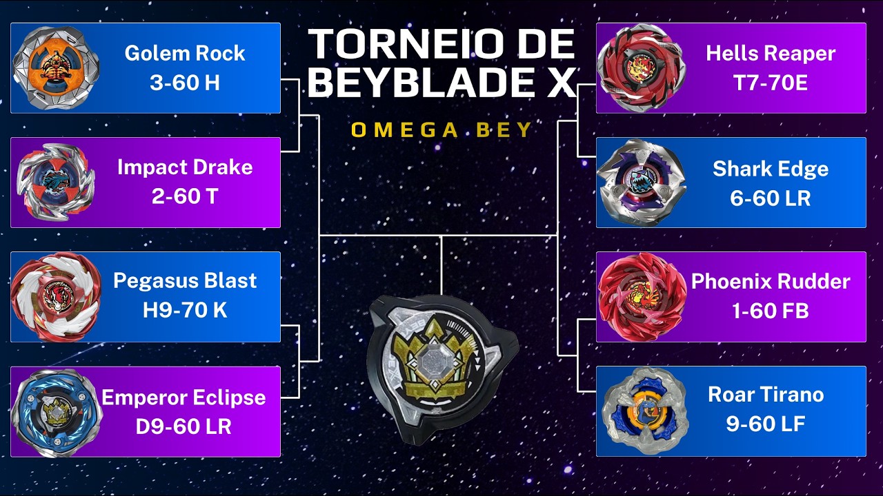 TERCEIRO TORNEIO DE COMBOS DOS INSCRITOS