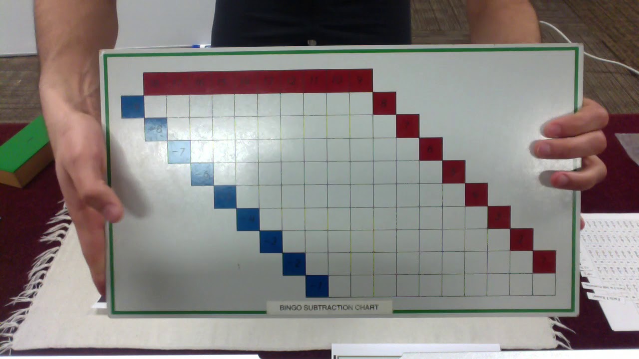 Subtraction Finger Chart Montessori Presentation w/ Mr. O