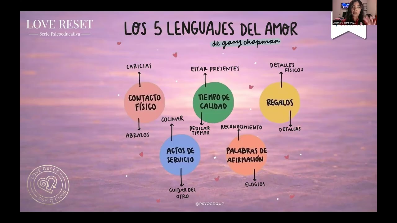 LOVE RESET #3 | Te ama… pero no te cuida | Relaciones de pareja y cuidado emocional