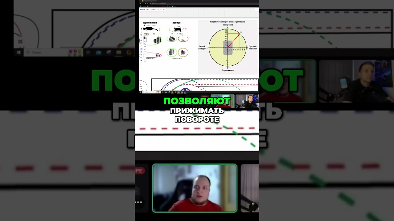 Аэродинамика для скорости в поворотах