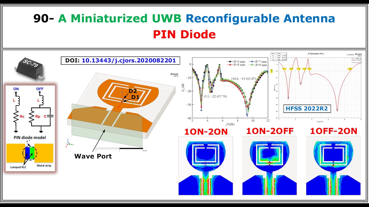 90- A miniaturized UWB Reconfigurable Antenna using PIN Diode (Lumped RLC Boundary)