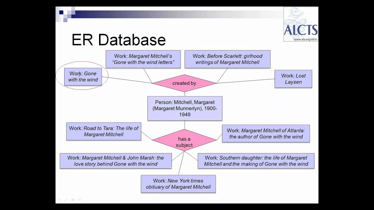 FRBR as a Foundation for RDA