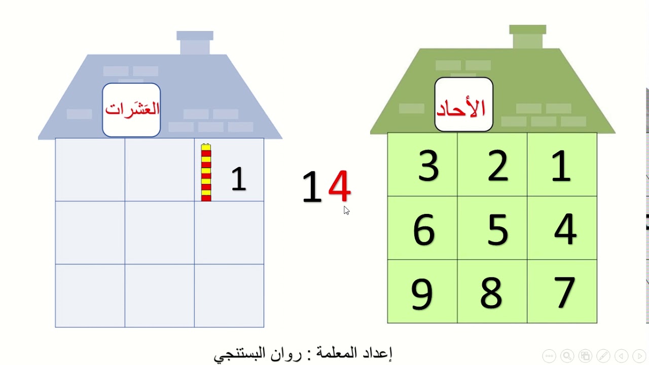 شرح الآحاد والعشرات المعلمة روان البستنجي