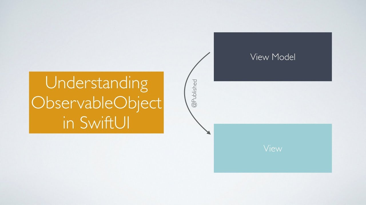 Understanding ObservableObject in SwiftUI