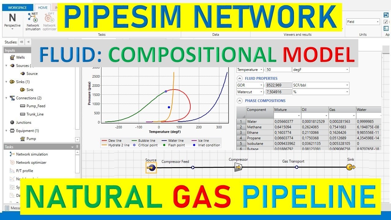 Pipesim Network 2: Natural Gas Pipeline, Part-1 (Compositional Fluid Model)