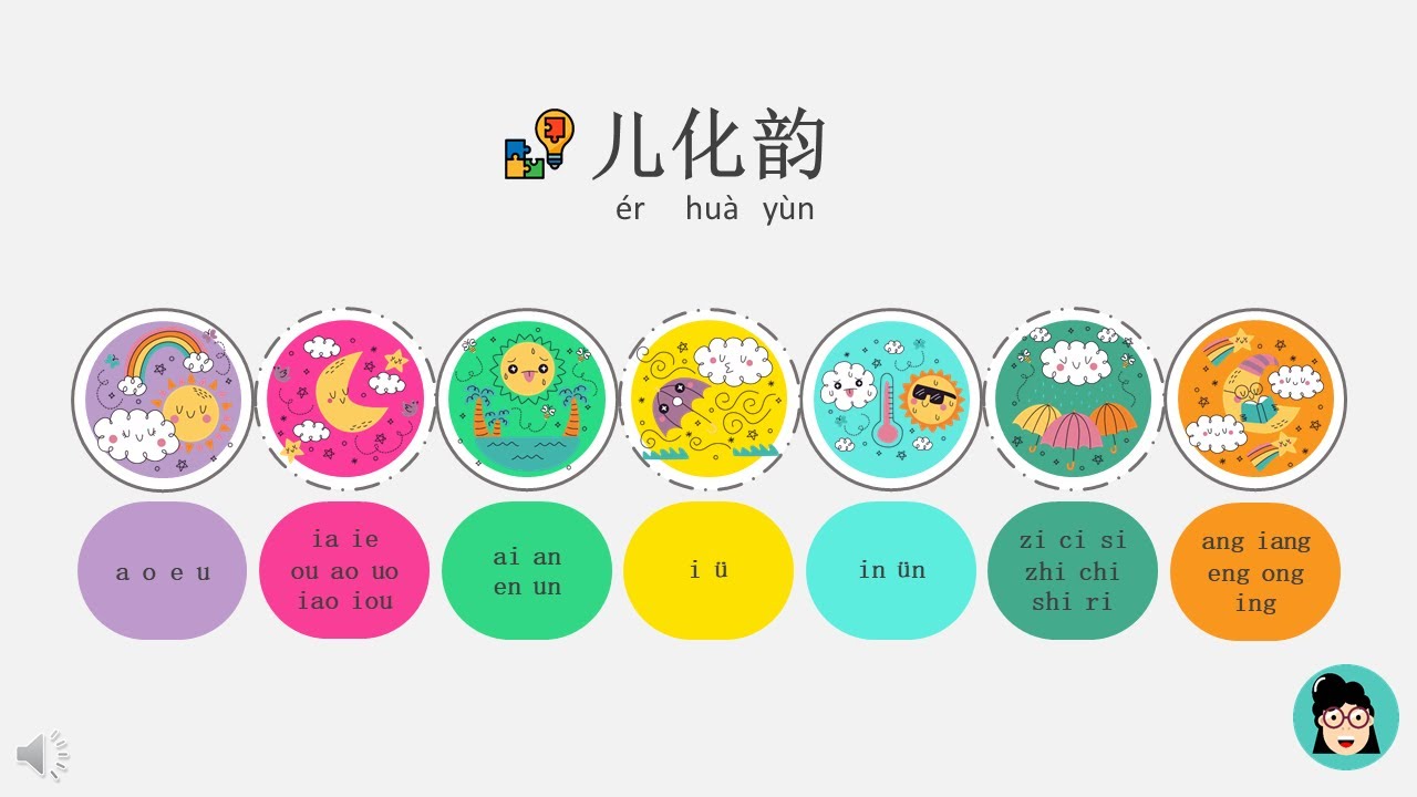 【爱上华文课 语法 儿化韵】说明|例子|Chinese Grammar|Erhua|Erization|Rhotacization of Syllable Finals|Learn Chinese
