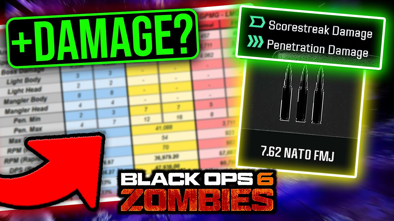 How FMJ *ACTUALLY* Works in Black Ops 6 Zombies!