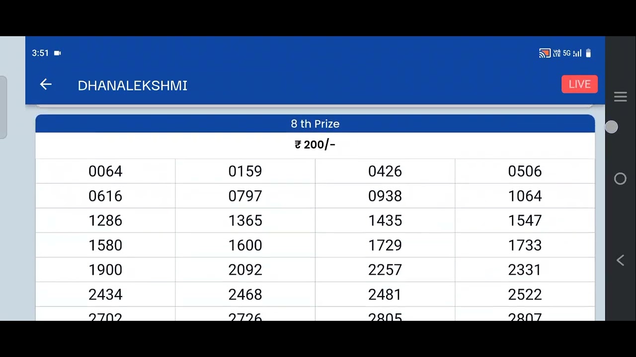 Dhanalekshmi DL-28 Lottery Result Today 26.11.25|Kerala Lottery Live|Dhanalekshmi full result live ✨