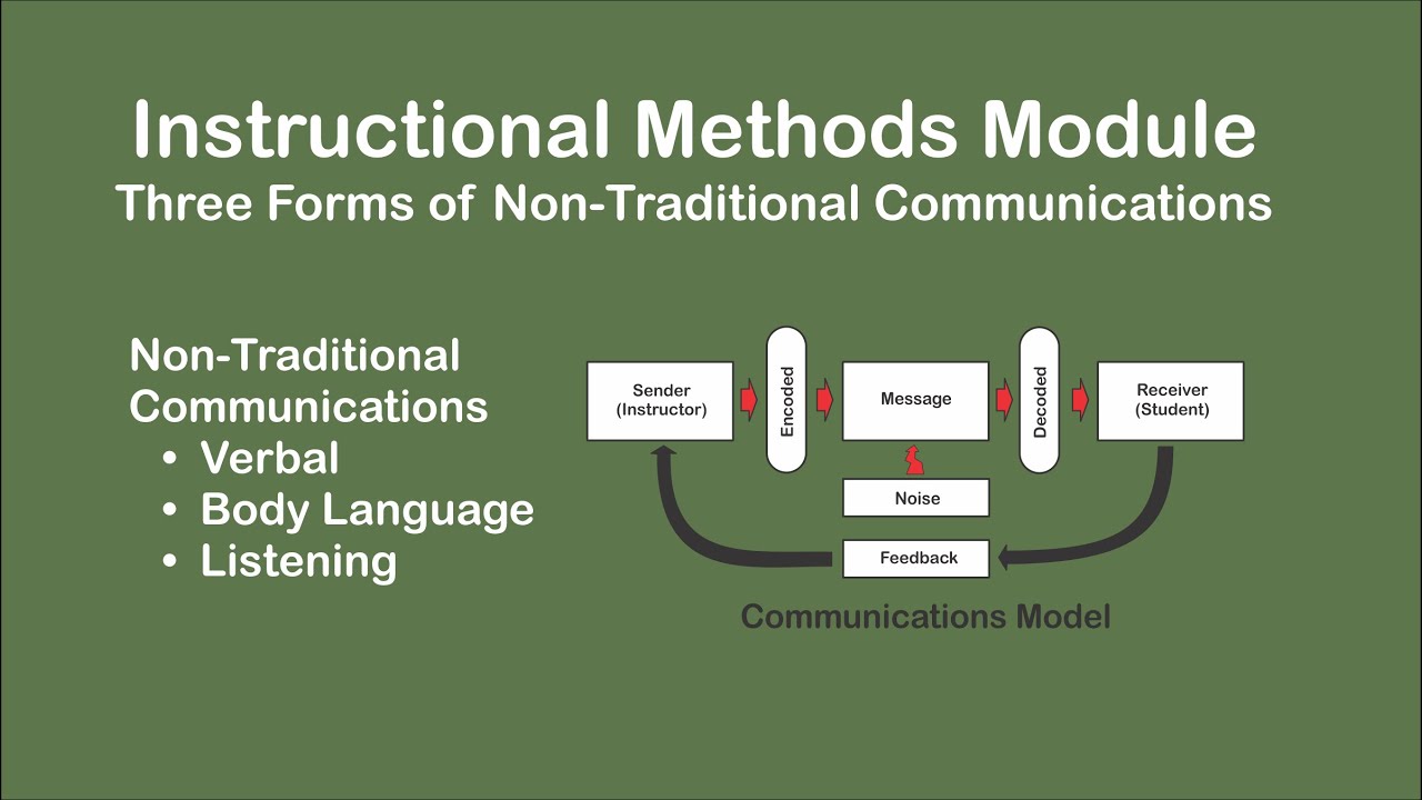 Instructional Methods Module - Three forms of non-traditional communications