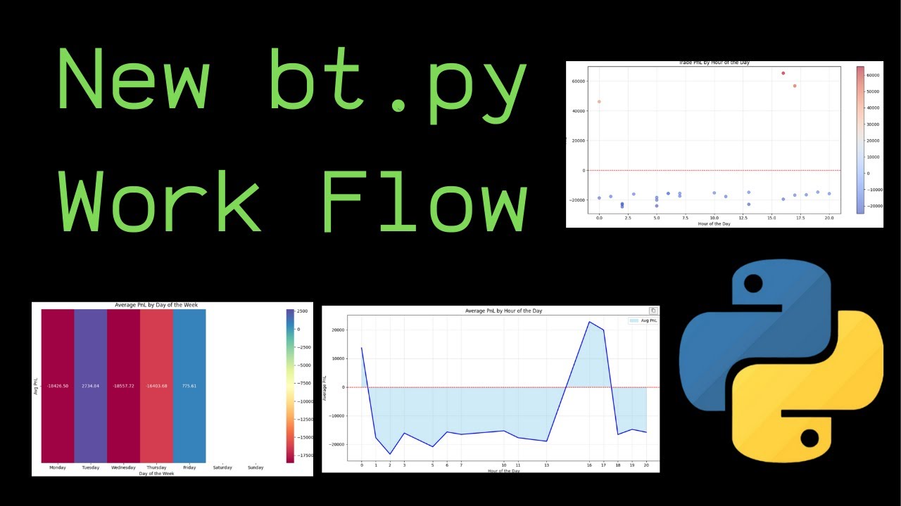 My New Backtesting Work Flow For Algorithmic Trading