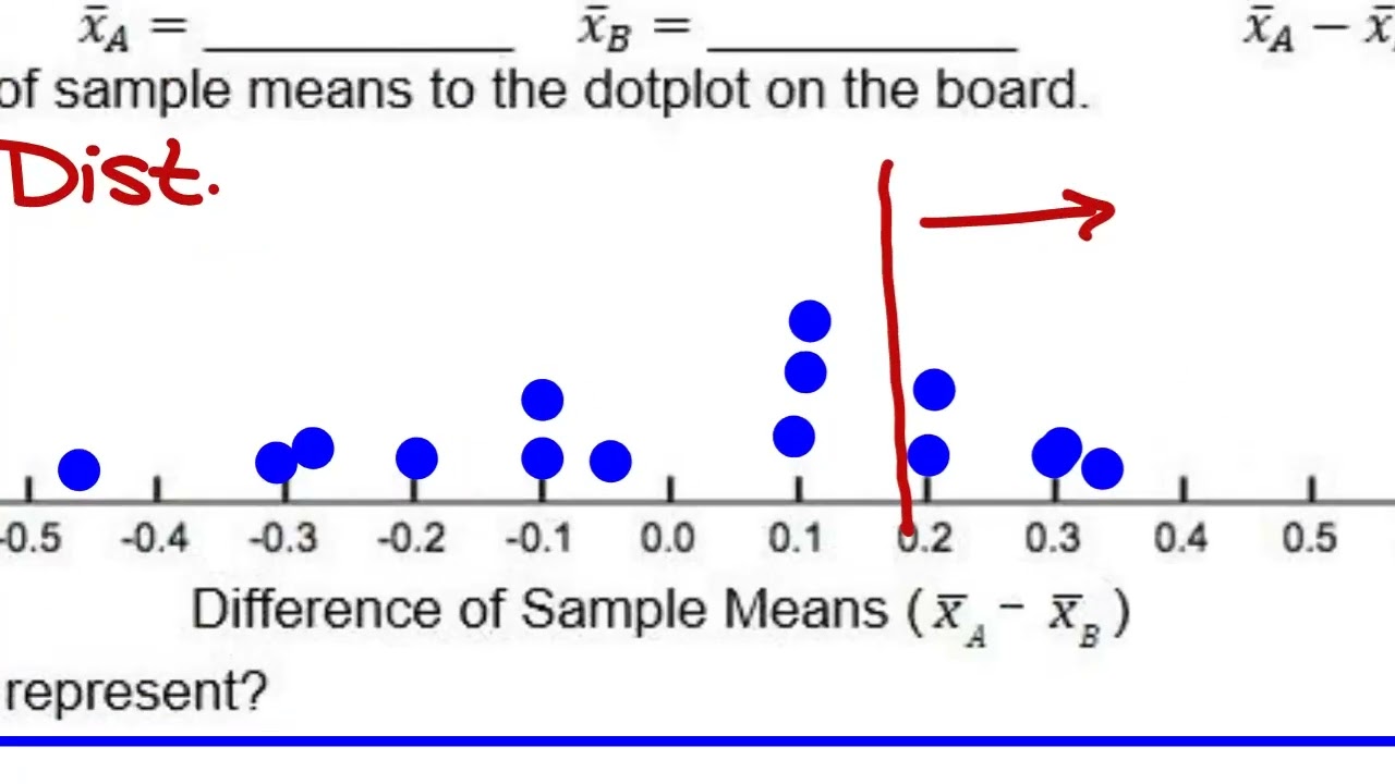 AP Statistics Thursday 2-19 Introduction to Significance Tests for a Difference of Means