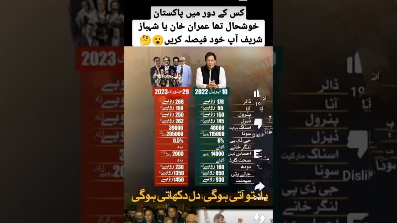 Comparison between PTI Vs PDM