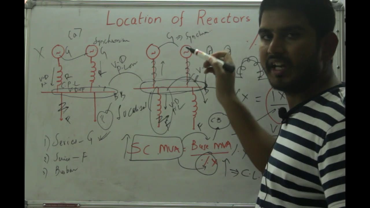 Current Limiting Reactors - Location in Power System