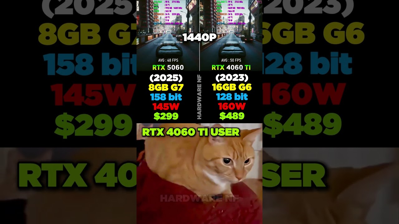 RTX 5060 VS RTX 4060 TI Gaming Temps & Performance Test #pcgaming #benchmark #rtx3070 #rtx5050