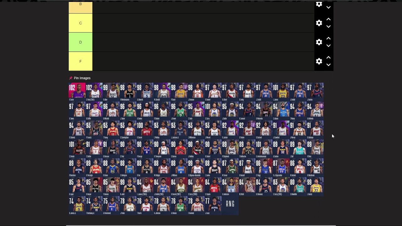NBA Infinite Tierlist: Every Character