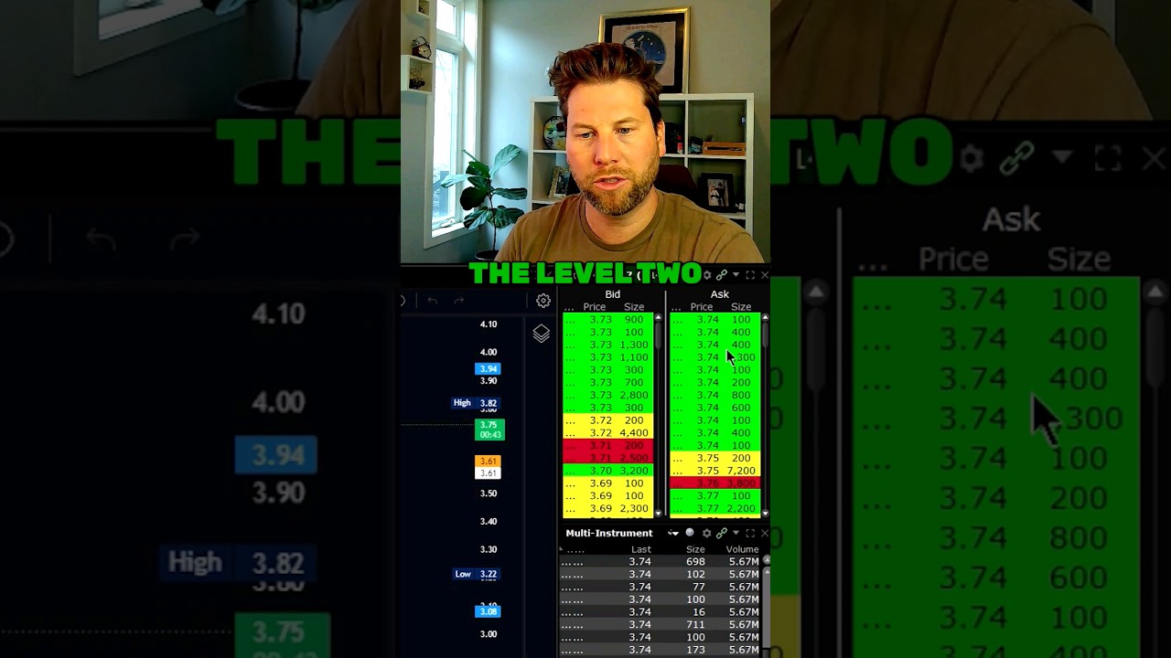 Secrets of Level 2 Trading #daytrading #stocks