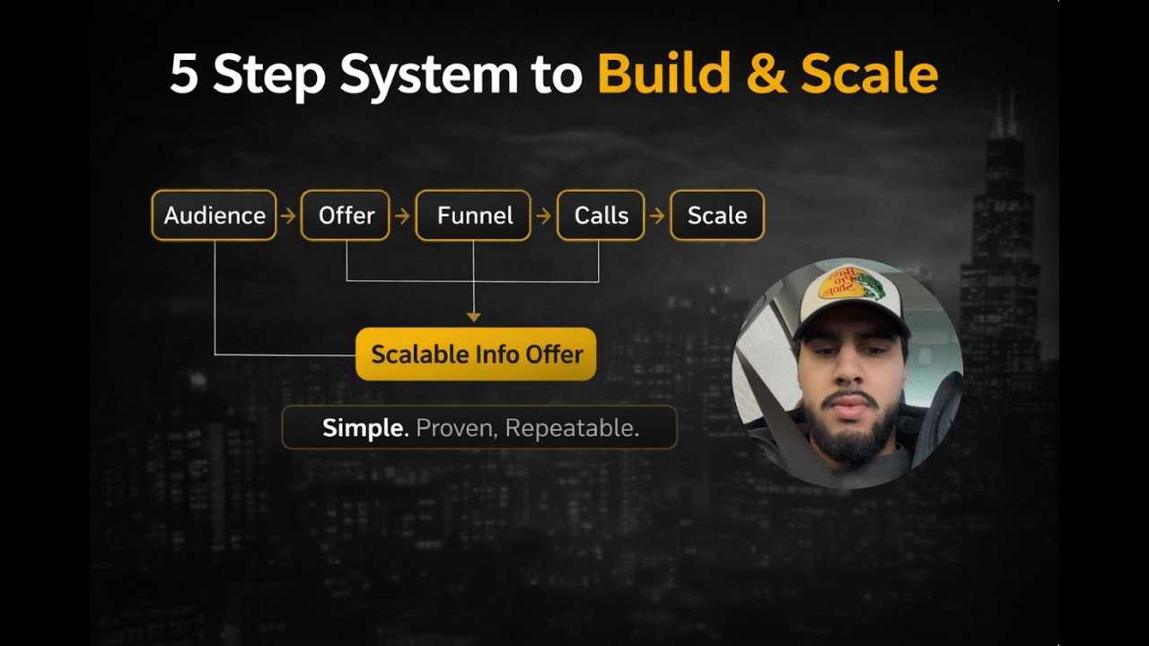 5 Step System to Build & Scale an Irresistible Offer