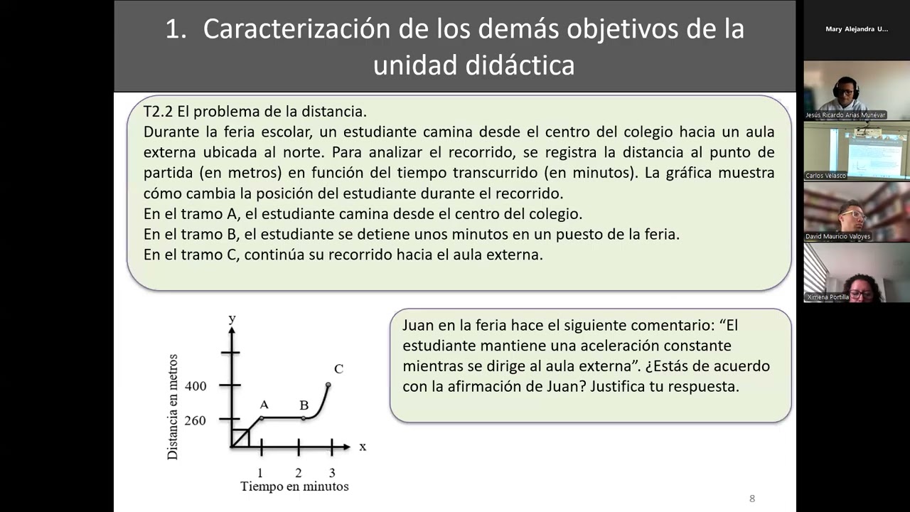 Caracterización objetivos: Función lineal