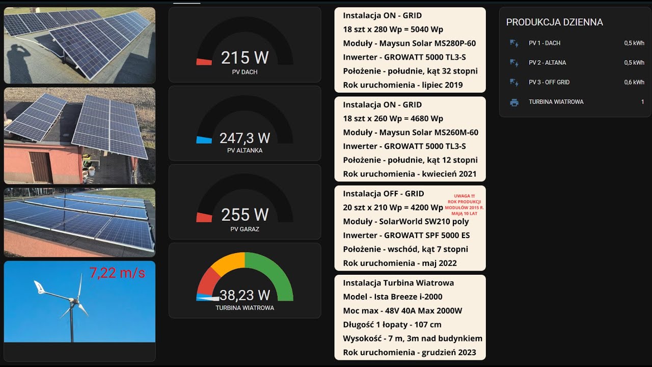 LIVE - Instalacje PV i Turbina Wiatrowa - czytaj opis